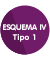 Esquema IV